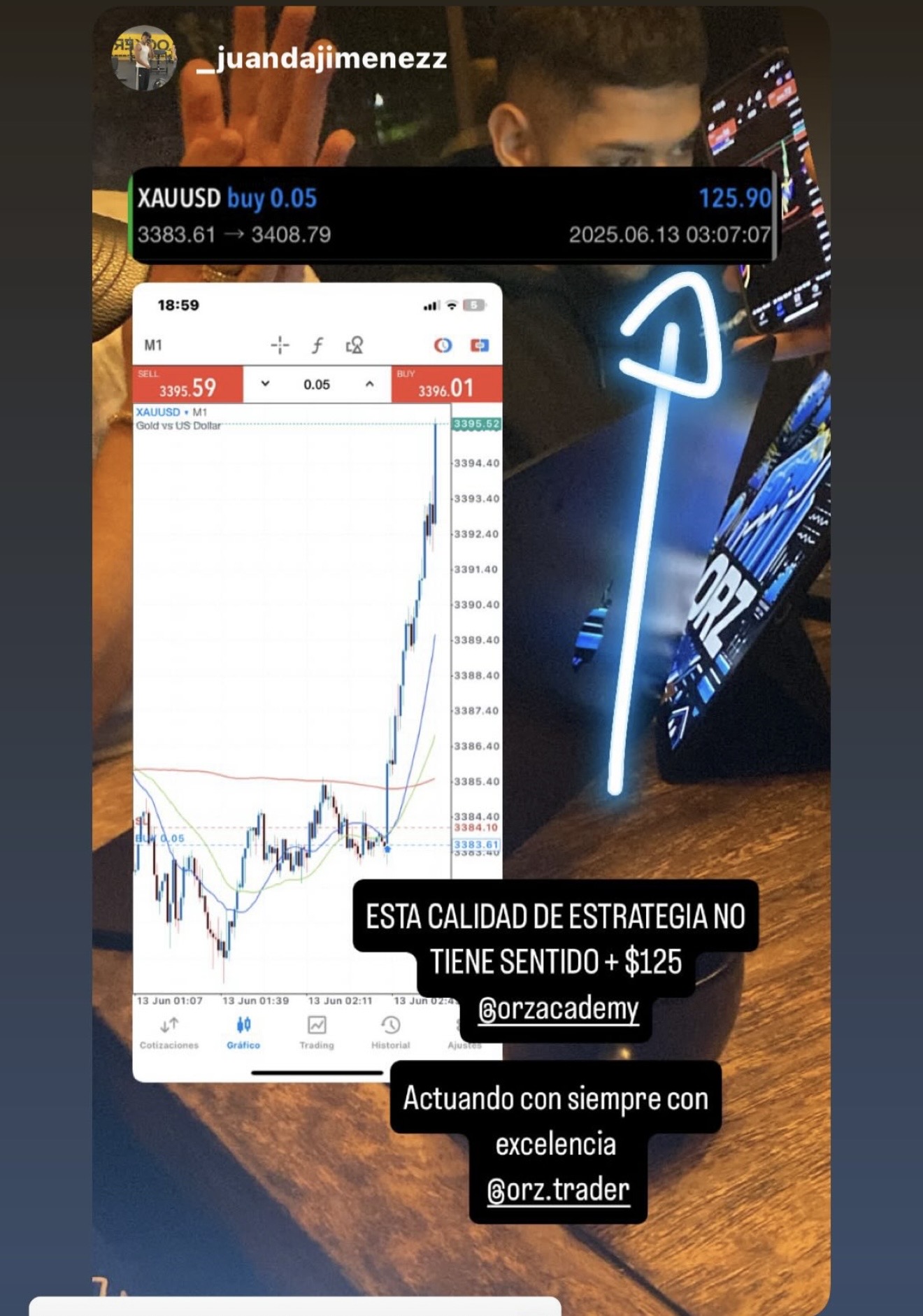 Trade XAUUSD de jc30 con estrategia ORZ