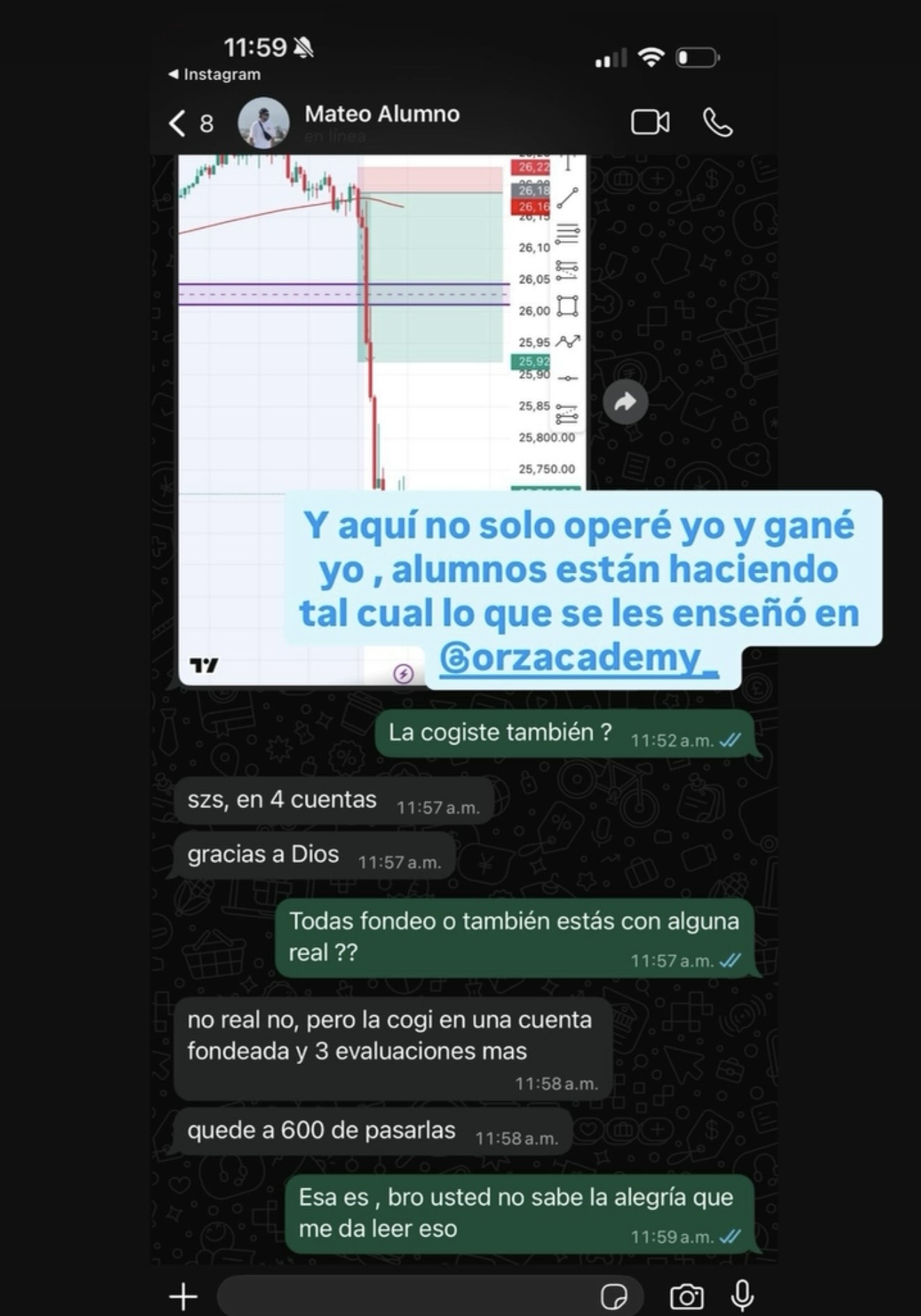 Trade XAUUSD +$12 de @mateo__0904 apegado al plan