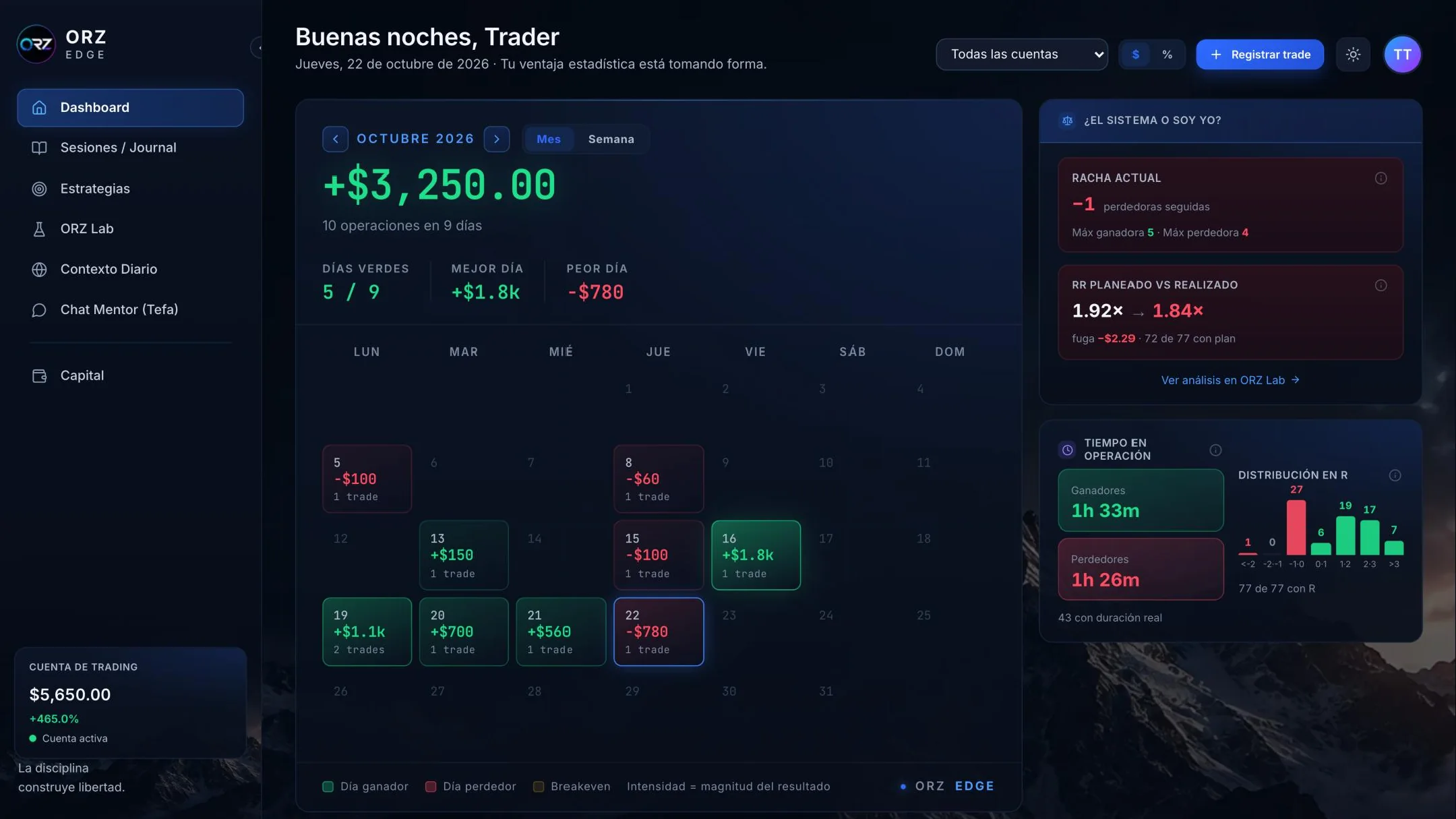 Calendario de trading de ORZ Edge en vista mensual