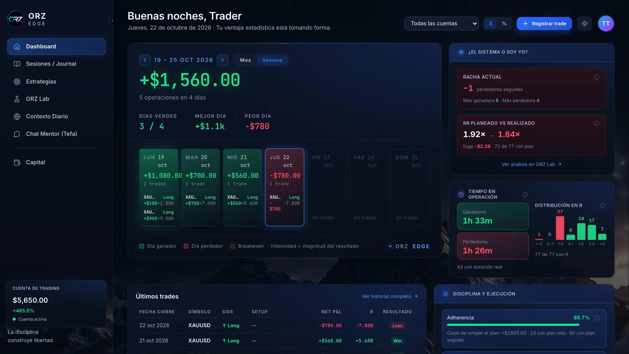 Calendario de trading de ORZ Edge en vista semanal con las operaciones de cada día
