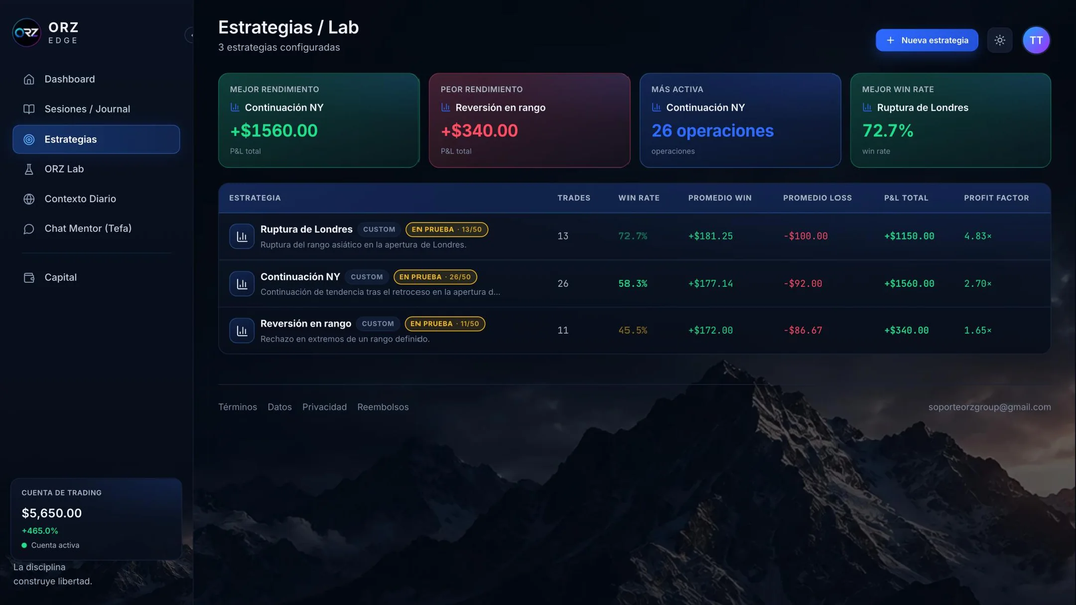 Estrategias en ORZ Edge con su rendimiento, win rate y profit factor