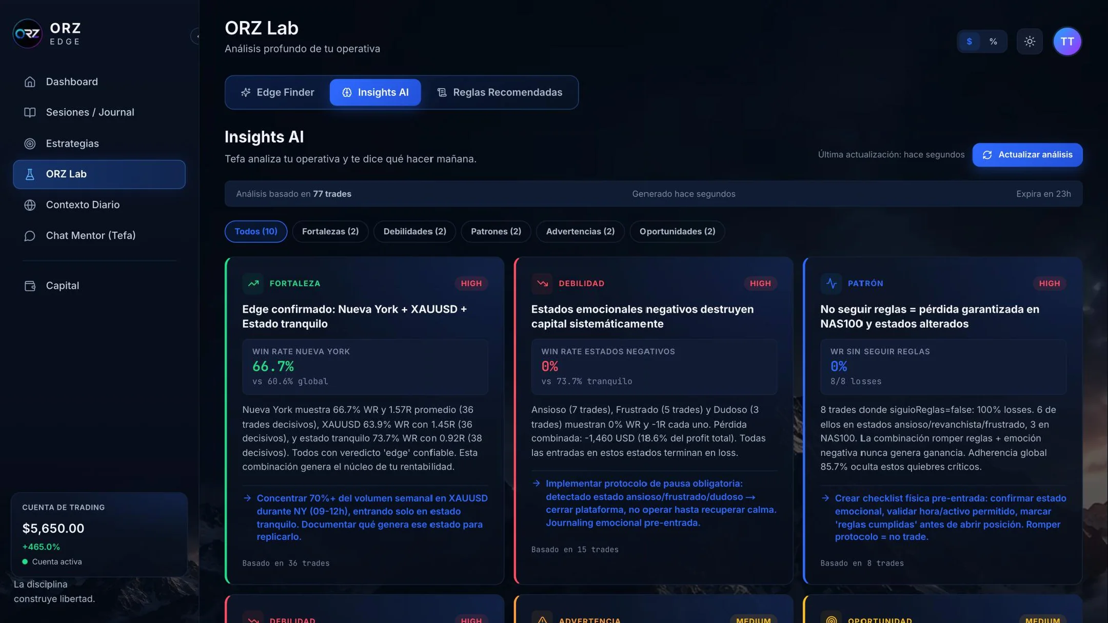 Insights de Tefa, la IA de ORZ Edge: fortalezas, debilidades y patrones con acciones concretas