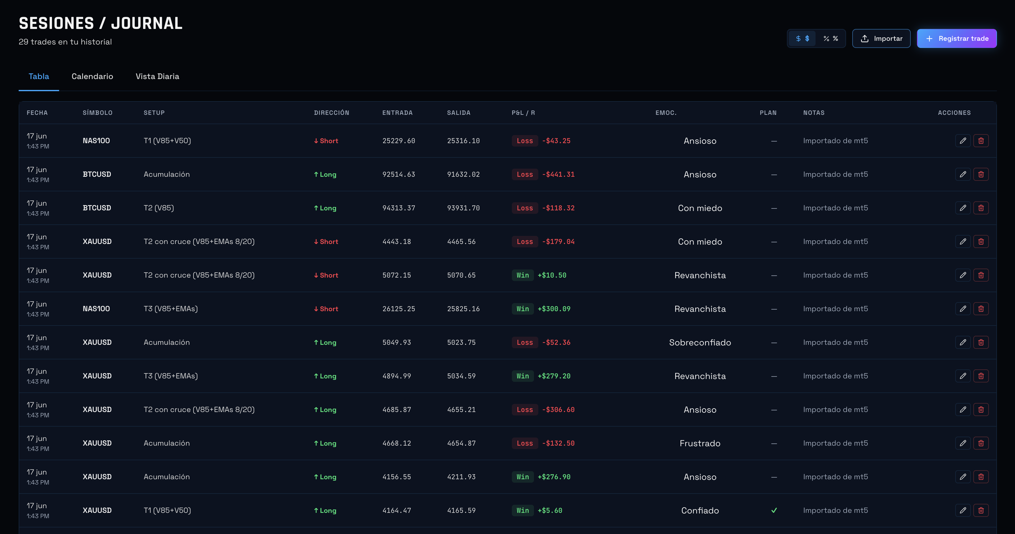 Journal profesional con historial de trades