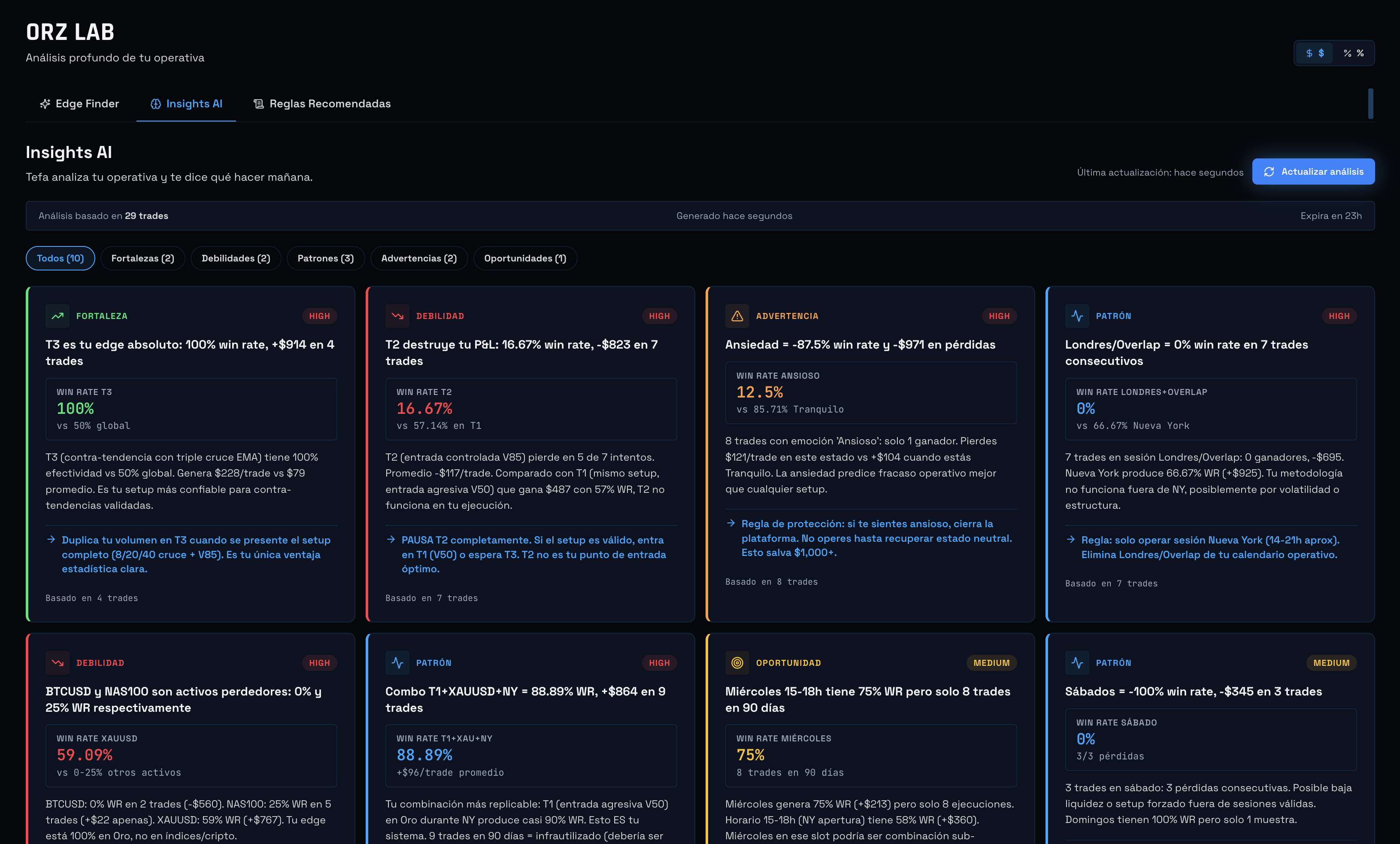 Insights AI de ORZ Edge